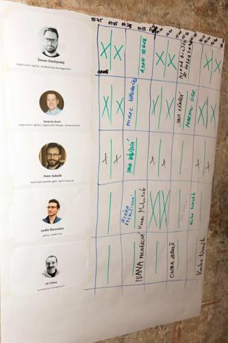 Open Space inAgile Brno 20230426 web 180